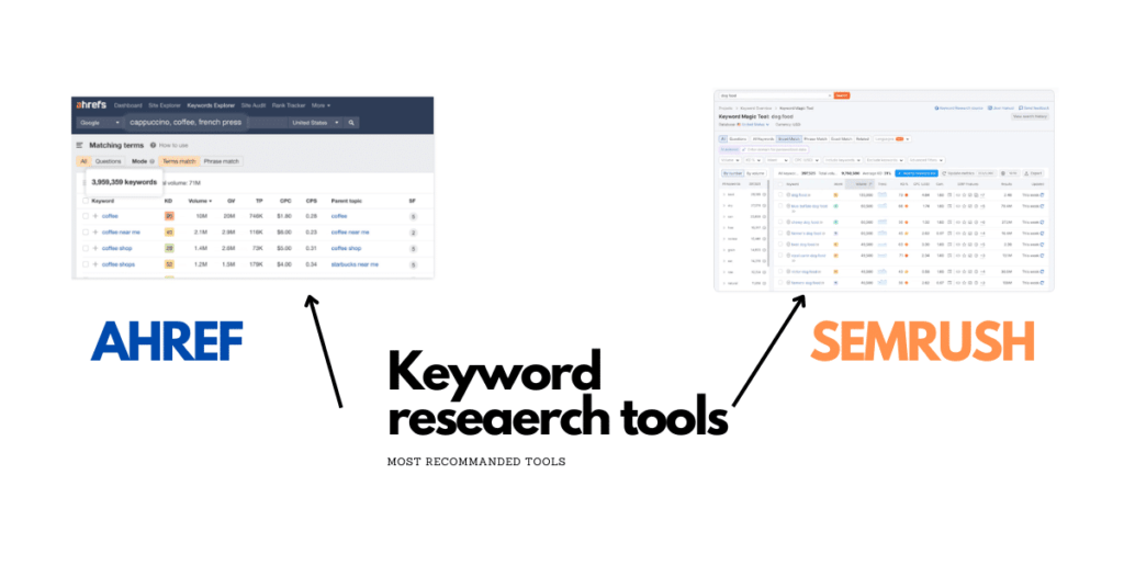 KEYWORD RESEARCH TOOLS