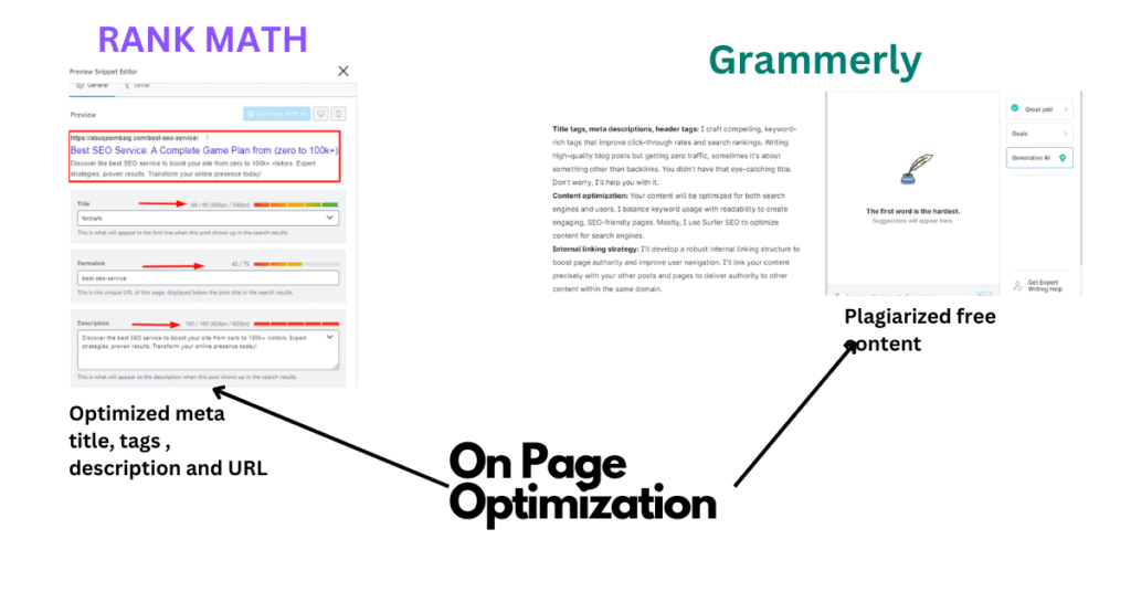 on page optimization 