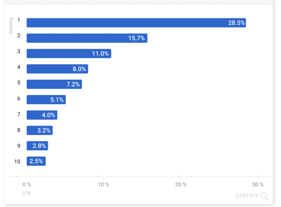 Statistics