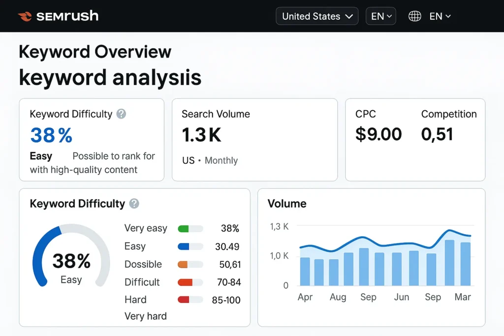 Top Niche Research Tools for Keyword Analysis
