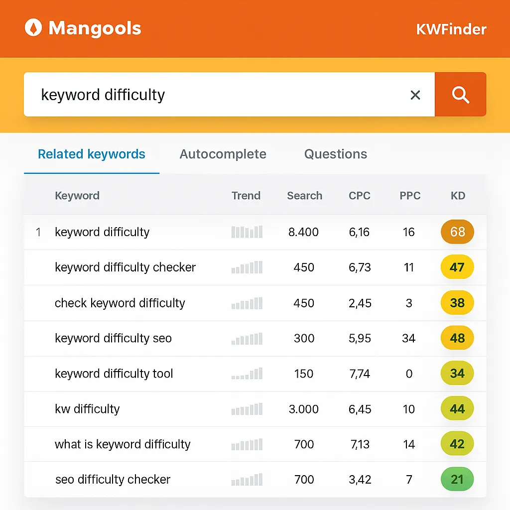 Mangools - User-Friendly Niche Validation