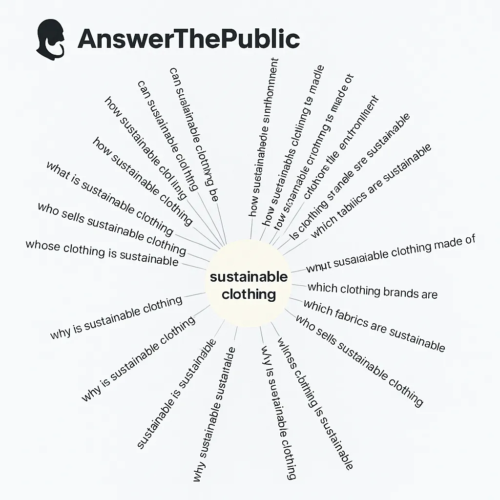 Answer The Public - Understanding Audience Questions