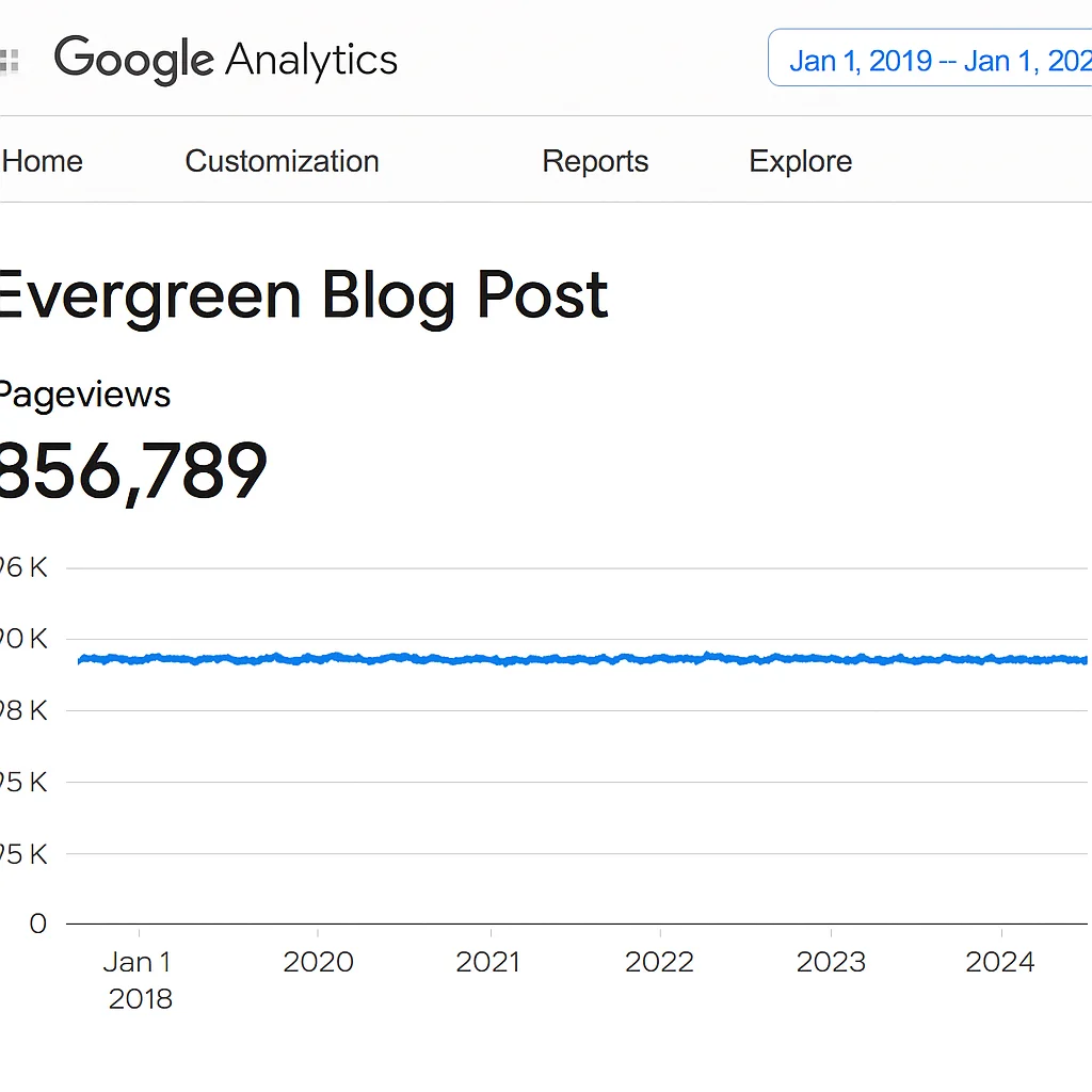 The Stability Factor: Why Evergreen Content Provides Consistent Traffic