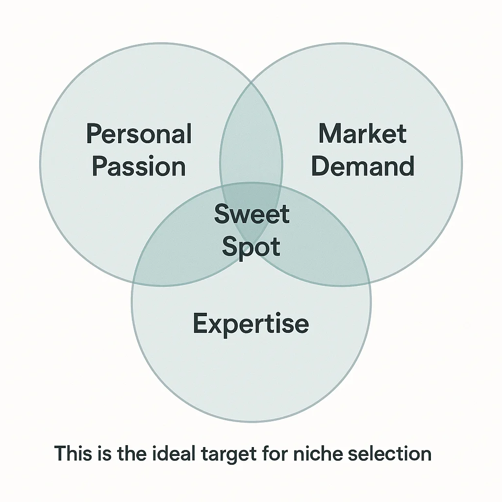 Ignoring Your Passion and Expertise