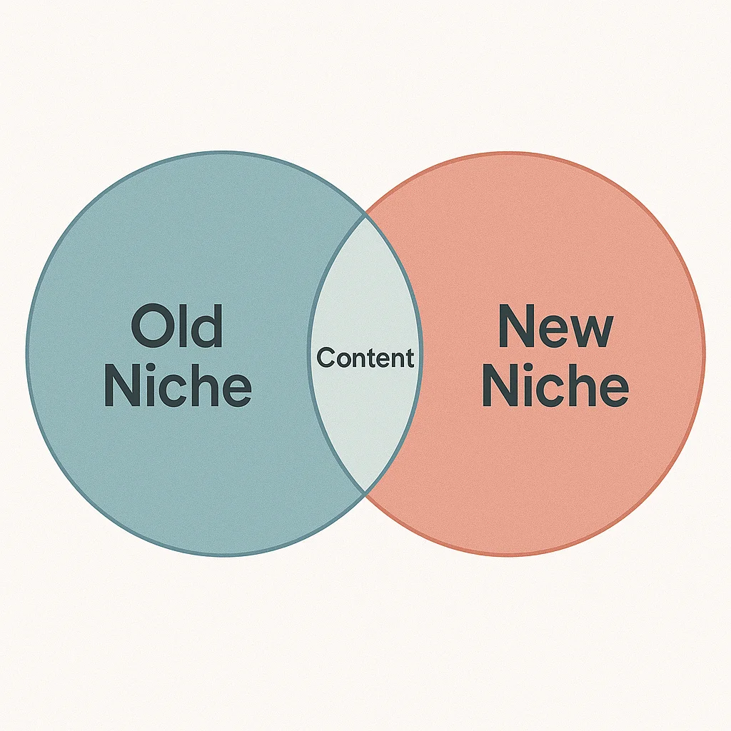 Content Overlap